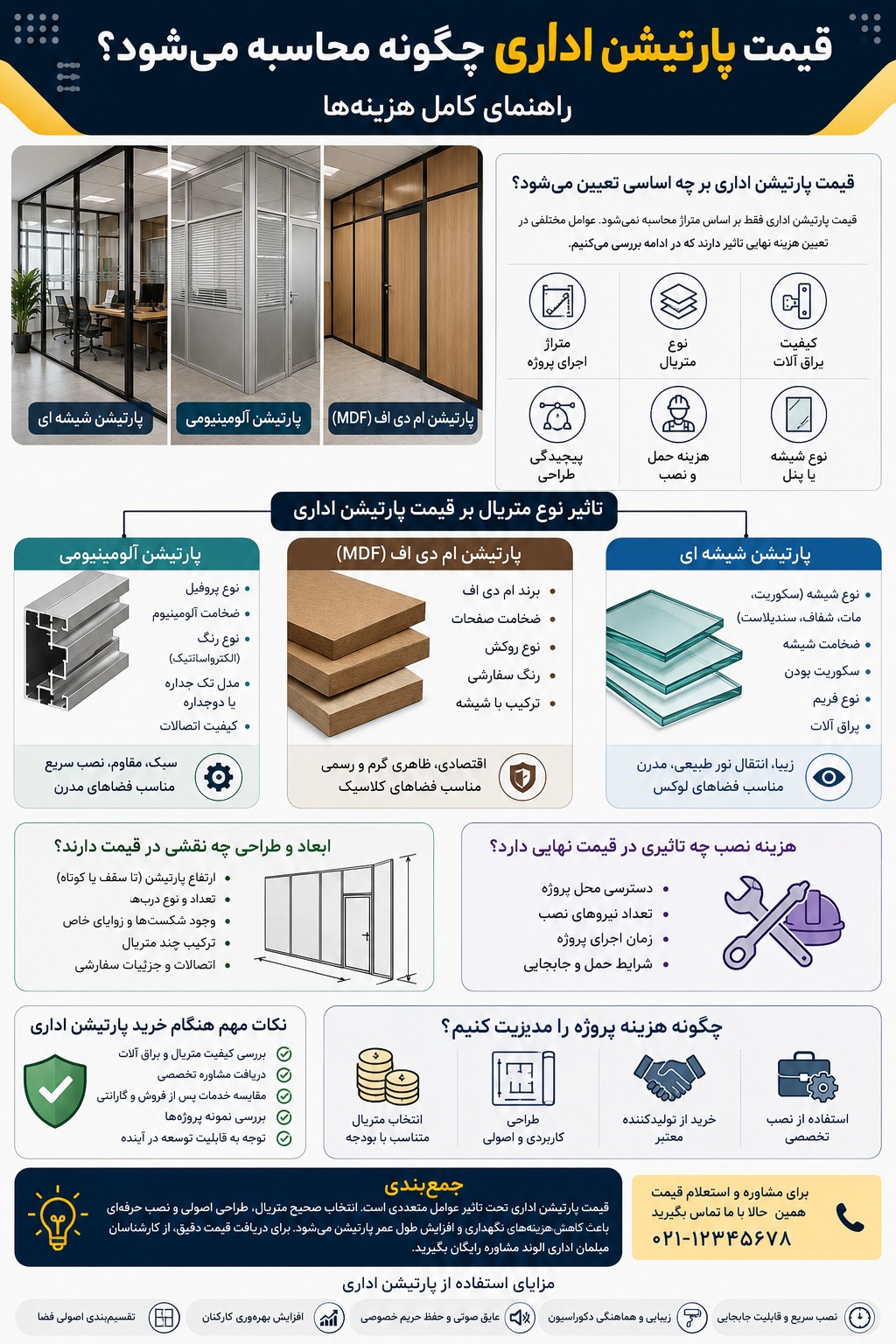 قیمت پارتیشن اداری  - اینفوگرافی