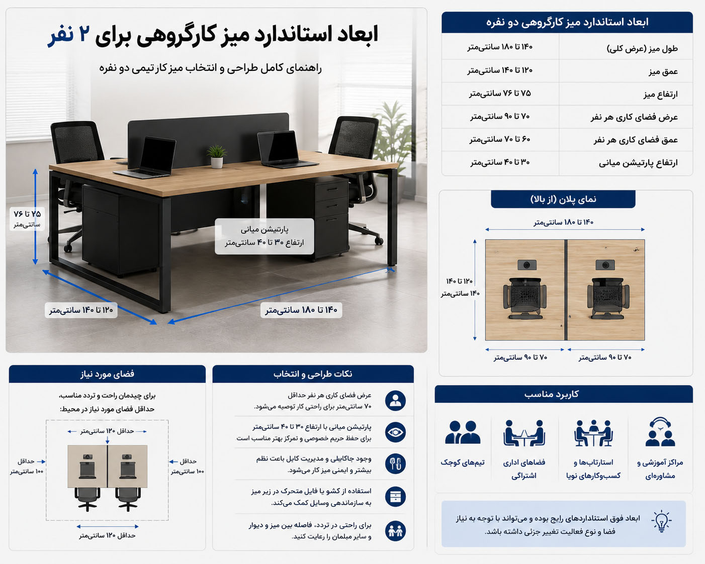 ابعاد استاندارد میز کارگروهی برای ۲ نفر