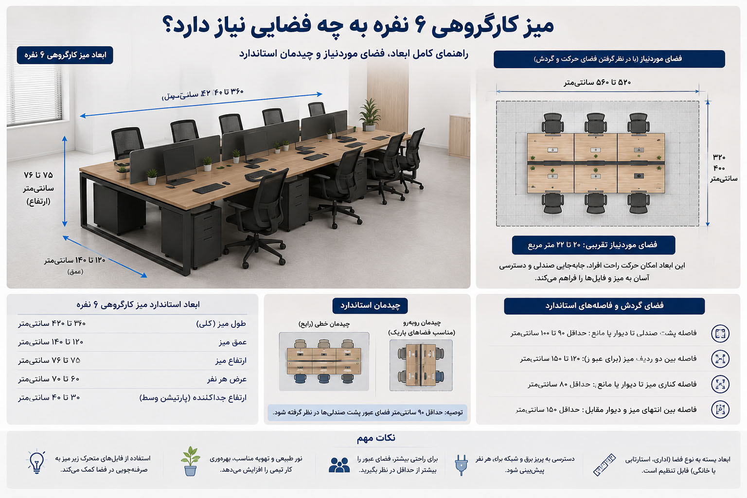 میز کارگروهی 6 نفره به چه فضایی نیاز دارد؟