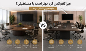 میز کنفرانس گرد بهتر است یا مستطیلی؟ مقایسه برای انتخاب درست